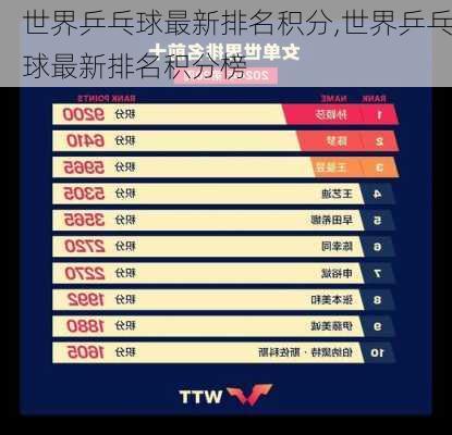 世界乒乓球最新排名积分,世界乒乓球最新排名积分榜