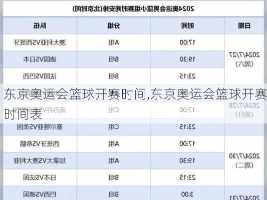 东京奥运会篮球开赛时间,东京奥运会篮球开赛时间表
