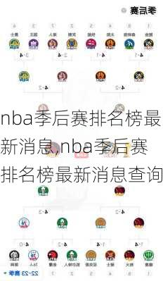 nba季后赛排名榜最新消息,nba季后赛排名榜最新消息查询