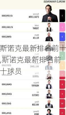 斯诺克最新排名前十,斯诺克最新排名前十球员