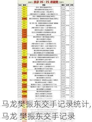 马龙樊振东交手记录统计,马龙 樊振东交手记录