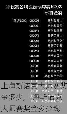 上海斯诺克大师赛奖金多少,上海斯诺克大师赛奖金多少钱