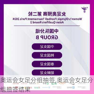 奥运会女足分组抽签,奥运会女足分组抽签结果