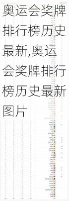 奥运会奖牌排行榜历史最新,奥运会奖牌排行榜历史最新图片