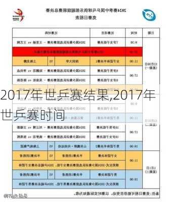 2017年世乒赛结果,2017年世乒赛时间