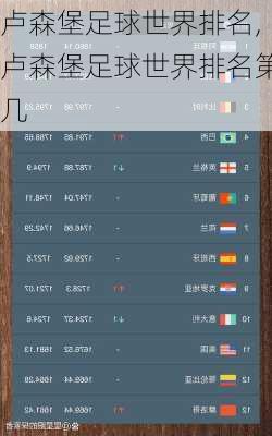 卢森堡足球世界排名,卢森堡足球世界排名第几