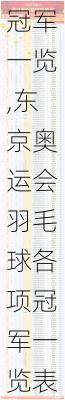 东京奥运会羽毛球各项冠军一览,东京奥运会羽毛球各项冠军一览表