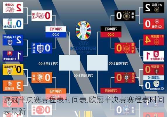 欧冠半决赛赛程表时间表,欧冠半决赛赛程表时间表最新