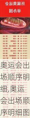 奥运会出场顺序明细,奥运会出场顺序明细图