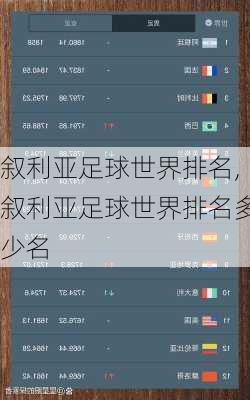 叙利亚足球世界排名,叙利亚足球世界排名多少名