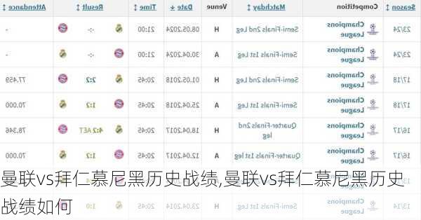 曼联vs拜仁慕尼黑历史战绩,曼联vs拜仁慕尼黑历史战绩如何