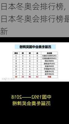 日本冬奥会排行榜,日本冬奥会排行榜最新