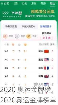 2020 奥运金牌榜,2020奥运金牌榜单