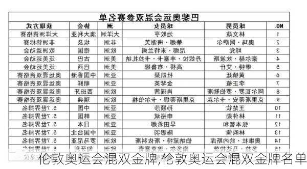 伦敦奥运会混双金牌,伦敦奥运会混双金牌名单