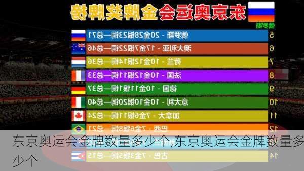 东京奥运会金牌数量多少个,东京奥运会金牌数量多少个