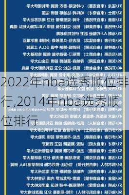2022年nba选秀顺位排行,2014年nba选秀顺位排行