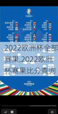 2022欧洲杯全部赛果,2022欧洲杯赛果比分查询