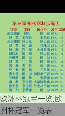 欧洲杯冠军一览,欧洲杯冠军一览表