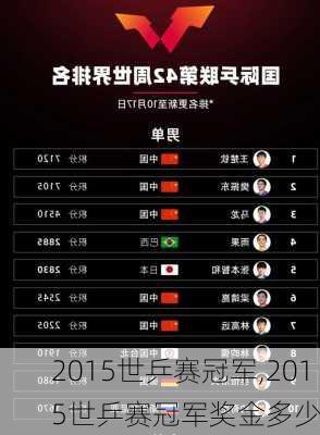 2015世乒赛冠军,2015世乒赛冠军奖金多少