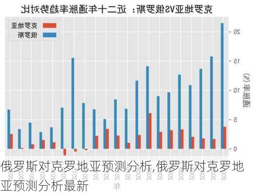 俄罗斯对克罗地亚预测分析,俄罗斯对克罗地亚预测分析最新