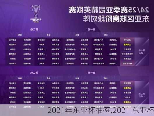 2021年东亚杯抽签,2021 东亚杯