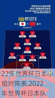 22年世界杯日本小组对阵表,2022年世界杯日本队