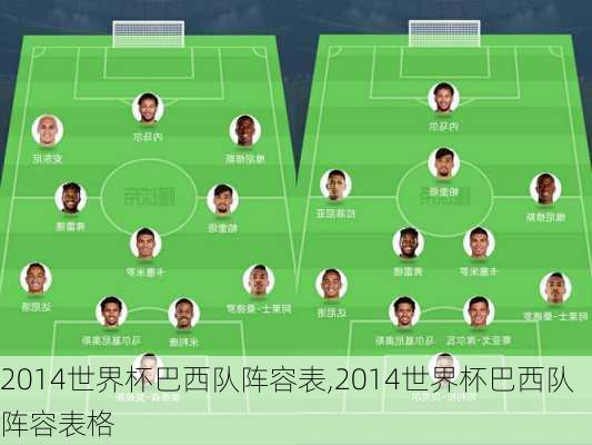 2014世界杯巴西队阵容表,2014世界杯巴西队阵容表格