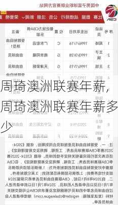 周琦澳洲联赛年薪,周琦澳洲联赛年薪多少