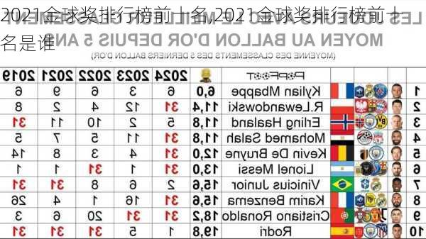 2021金球奖排行榜前十名,2021金球奖排行榜前十名是谁