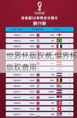 世界杯版权费,世界杯版权费用