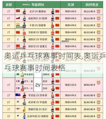 奥运乒乓球赛事时间表,奥运乒乓球赛事时间表格
