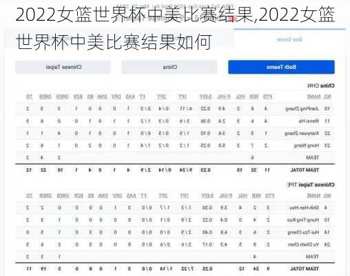 2022女篮世界杯中美比赛结果,2022女篮世界杯中美比赛结果如何