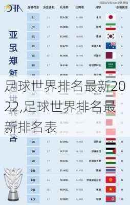 足球世界排名最新2022,足球世界排名最新排名表