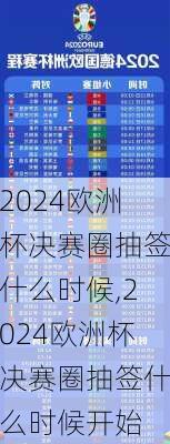 2024欧洲杯决赛圈抽签什么时候,2024欧洲杯决赛圈抽签什么时候开始