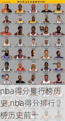 nba得分排行榜历史,nba得分排行榜历史前十
