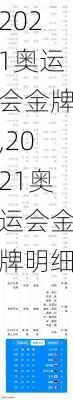 2021奥运会金牌,2021奥运会金牌明细