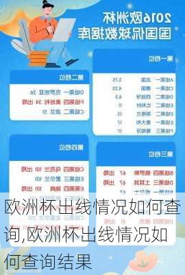 欧洲杯出线情况如何查询,欧洲杯出线情况如何查询结果