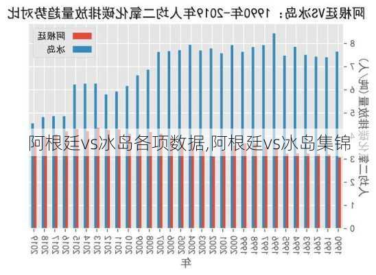 阿根廷vs冰岛各项数据,阿根廷vs冰岛集锦