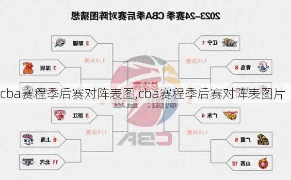 cba赛程季后赛对阵表图,cba赛程季后赛对阵表图片