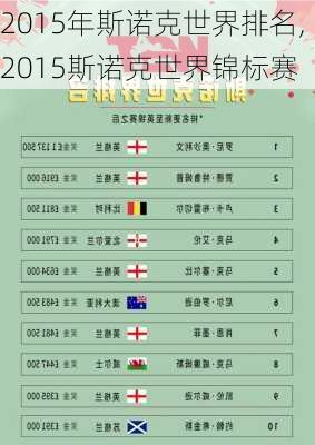 2015年斯诺克世界排名,2015斯诺克世界锦标赛