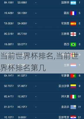 当前世界杯排名,当前世界杯排名第几