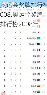 奥运会奖牌排行榜2008,奥运会奖牌排行榜2008年