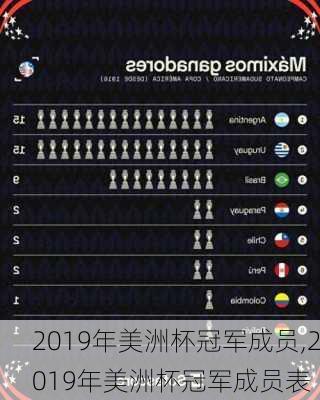 2019年美洲杯冠军成员,2019年美洲杯冠军成员表
