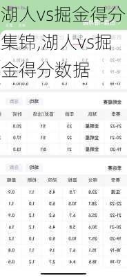 湖人vs掘金得分集锦,湖人vs掘金得分数据
