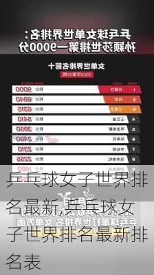 乒乓球女子世界排名最新,乒乓球女子世界排名最新排名表
