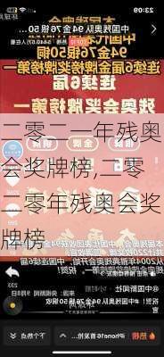 二零二一年残奥会奖牌榜,二零二零年残奥会奖牌榜