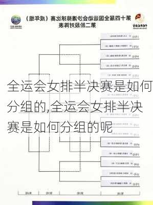 全运会女排半决赛是如何分组的,全运会女排半决赛是如何分组的呢
