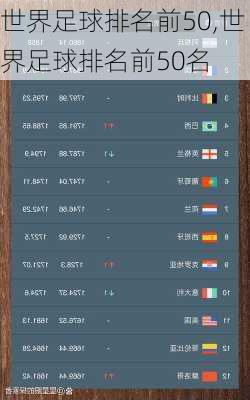 世界足球排名前50,世界足球排名前50名