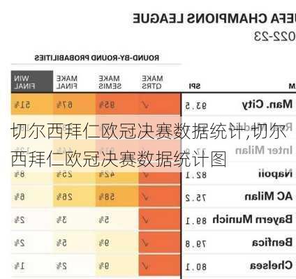切尔西拜仁欧冠决赛数据统计,切尔西拜仁欧冠决赛数据统计图