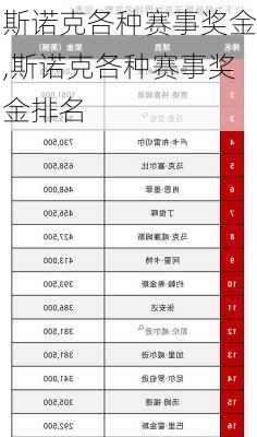 斯诺克各种赛事奖金,斯诺克各种赛事奖金排名